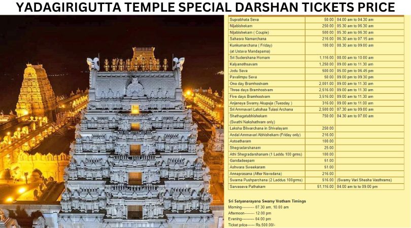 yadadri temple special darshan ticket prices image