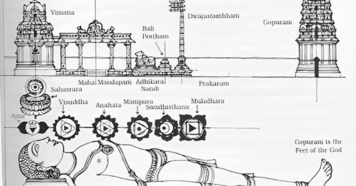 Temple Architecture Mirrors the Human Body Temple Architecture Mirrors the Human Body
